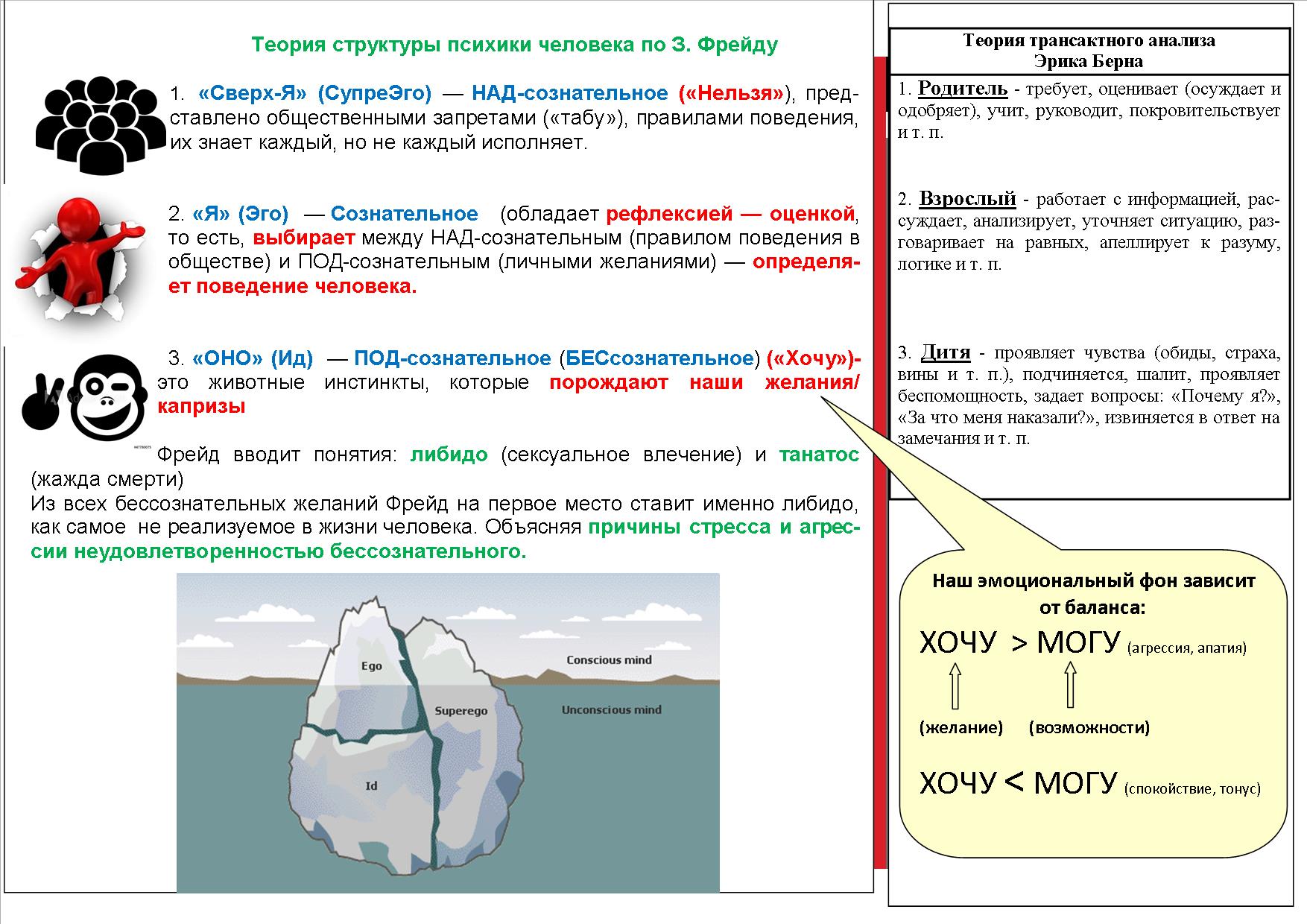 Тема 2.5 Понятие и сущность сознания | Сайт Борзиловой Людмилы Викторовны