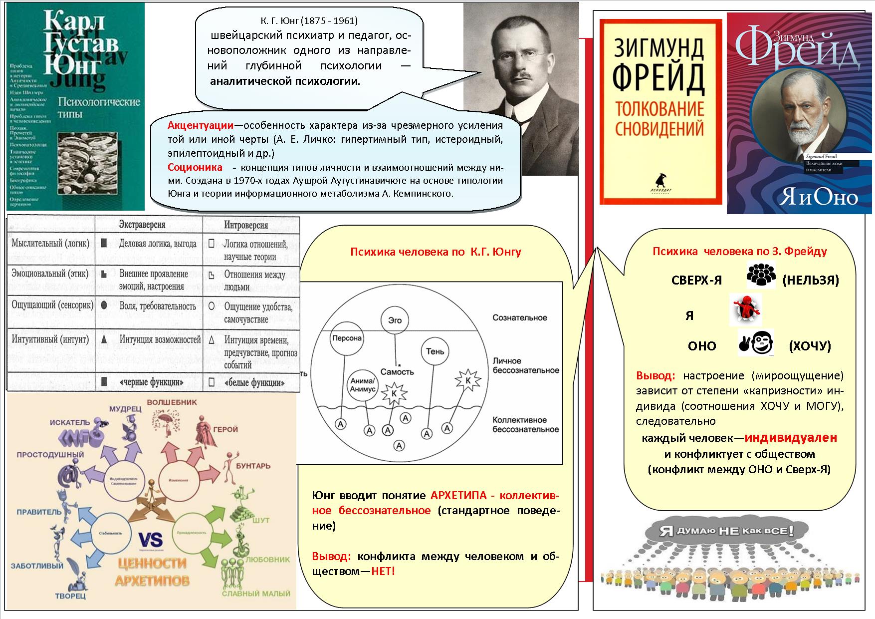 Раздел 3 Духовная жизнь человека (наука, религия, искусство) Тема 3.1  Философия и научная картина мира | Сайт Борзиловой Людмилы Викторовны