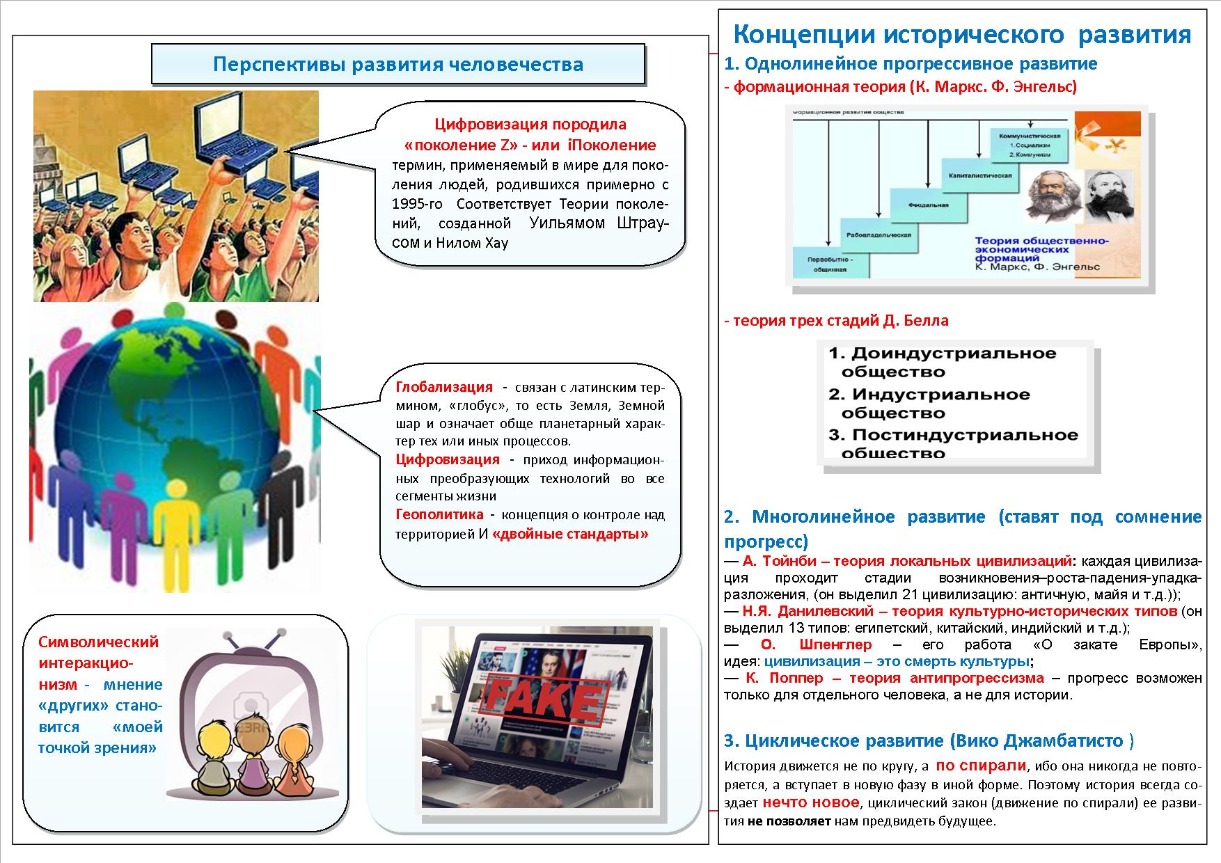 Тема 4.3 Философия и перспективы развития человечества | Сайт Борзиловой  Людмилы Викторовны