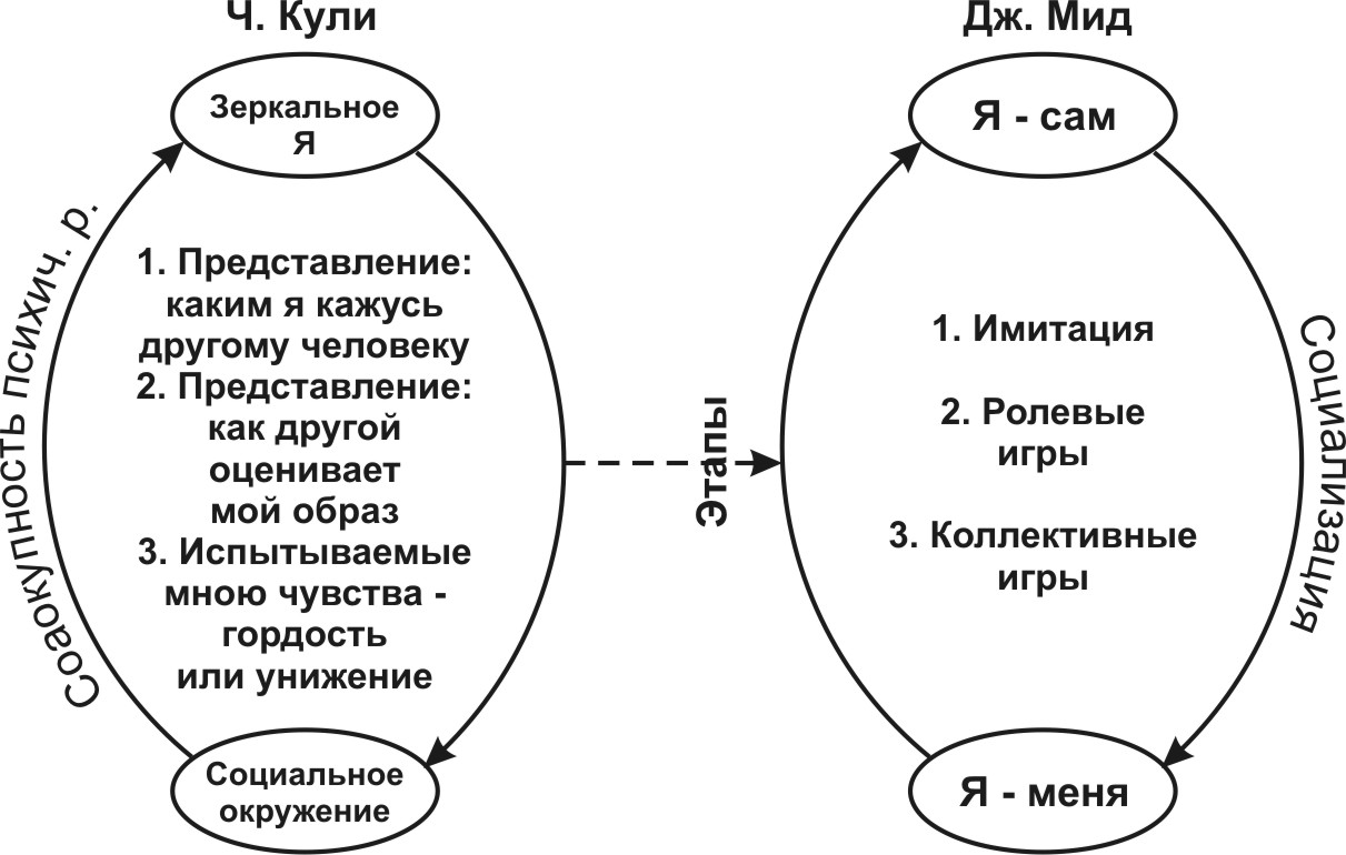 Тема 2.2. Личность как субъект общественной деятельности | Сайт Борзиловой  Людмилы Викторовны