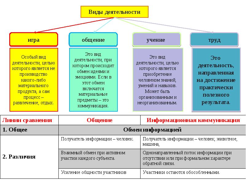 Деятельность человека